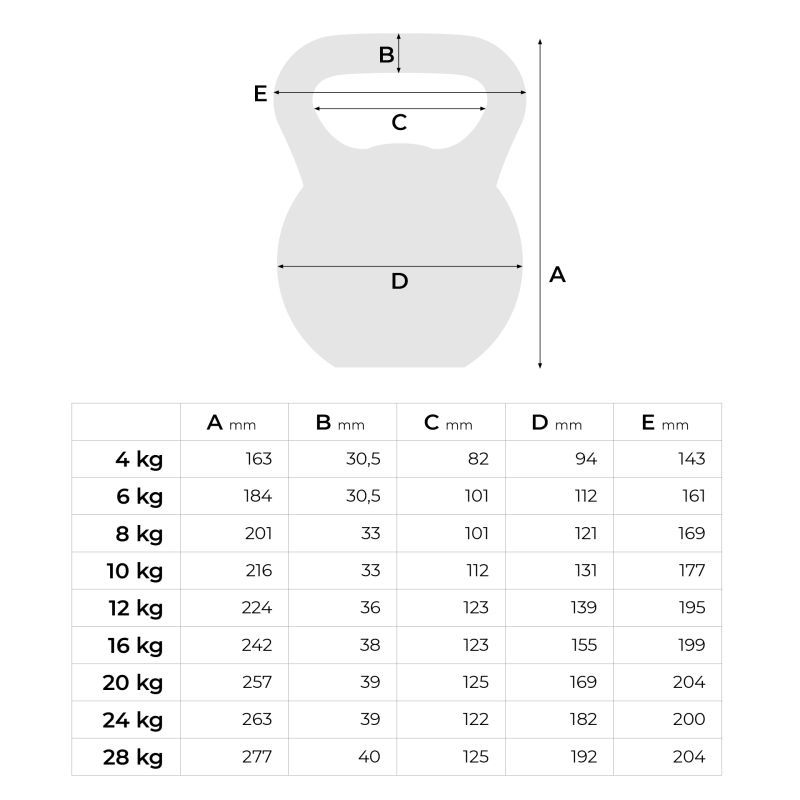 PB Black Kettlebell - 4kg